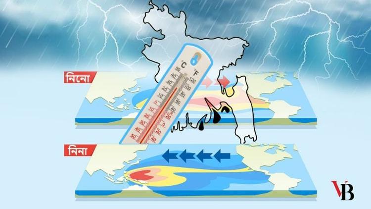 Back to mildness after 2 decades between El Niño and La Niña
